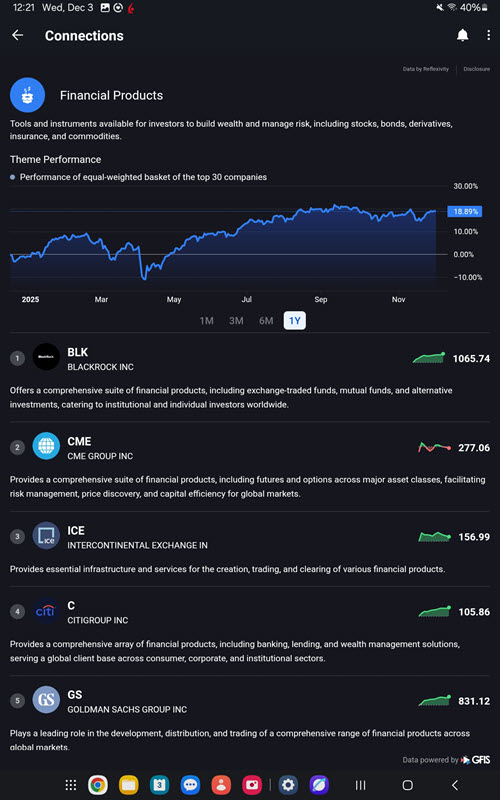 The investment theme overview on the android tablet
